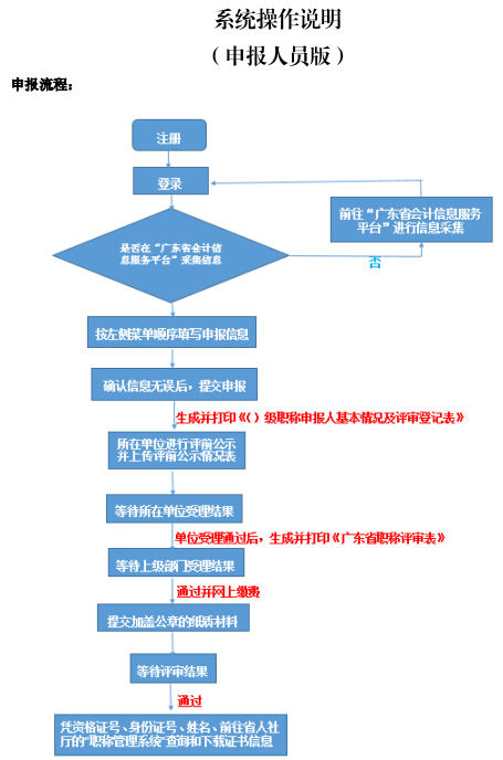 广东2019年高级会计师评审申报步骤详解（申报系统操作说明）