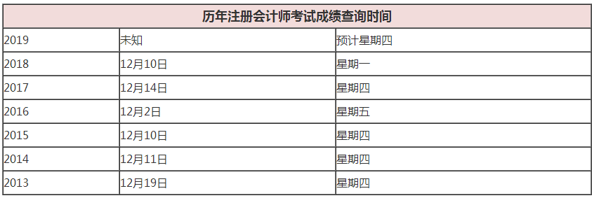 注册会计师历年成绩查询时间