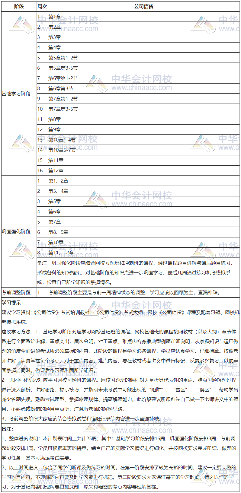 银行初级-公司信贷