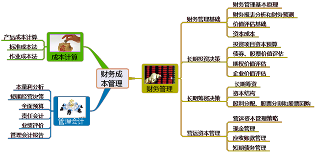 如何构建注会《财管》完整的知识体系框架？帮你整理好了！