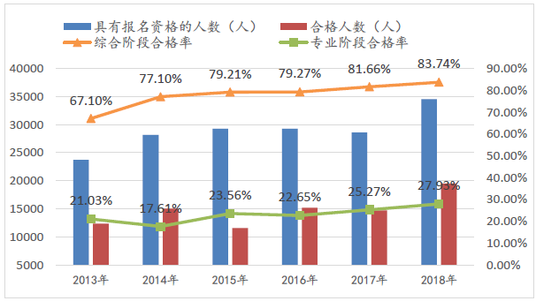 2020注会综合阶段考试套路知多少—学习方法篇