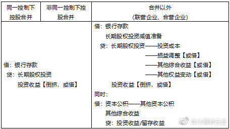CPA江湖备受争议的“大反派”长投 这次被我搞定了（4）
