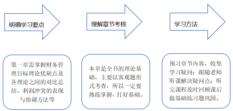 春节前后怎么安排—方法及行动永远是迎接春节最好的礼物！