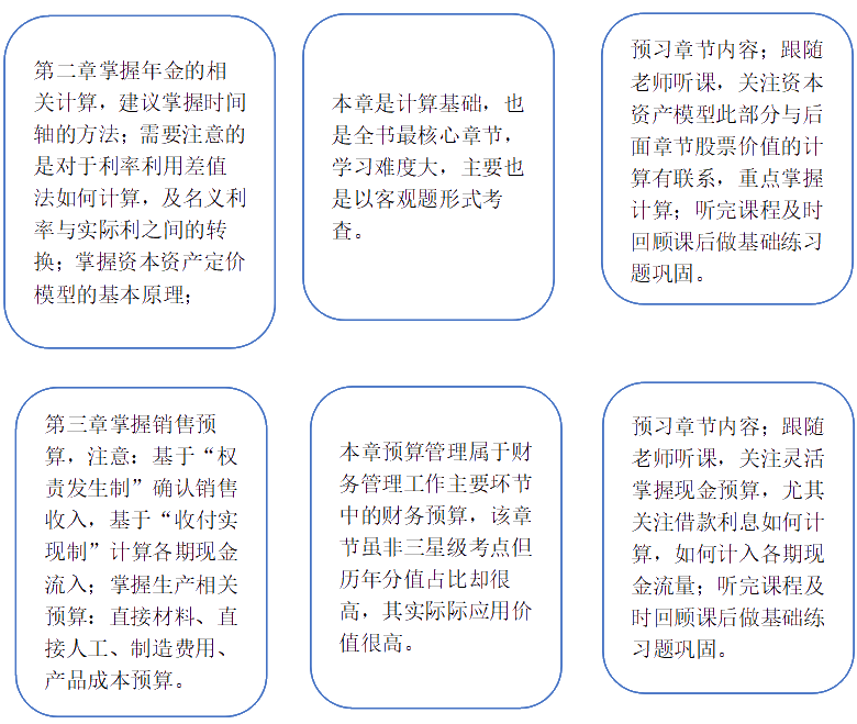 春节前后怎么安排—方法及行动永远是迎接春节最好的礼物！