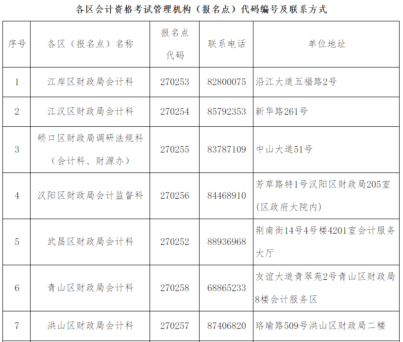 武汉市发放2019年度会计专业技术中级资格证书的通知