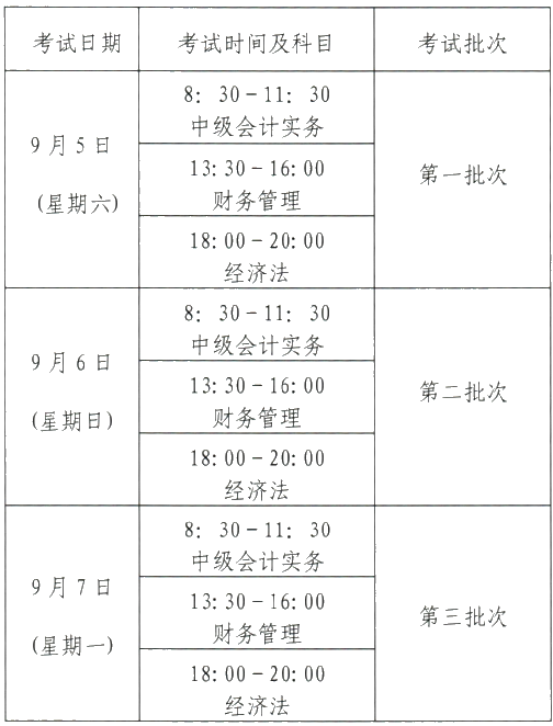 甘肃2020年中级会计职称报名时间3月10日-29日