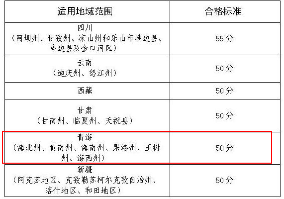 青海2019年高级会计师考试成绩合格标准为50分（部分地区）