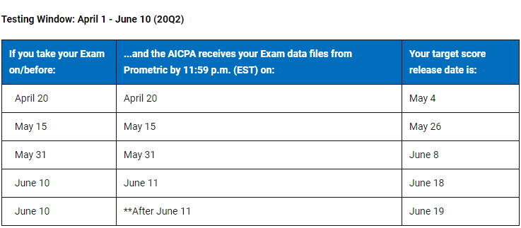 2020年AICPA第二季度考试成绩公布时间已确定