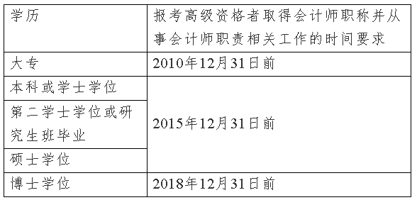 何时取得会计师职称 才能报考2020年上海高级会计师考试？