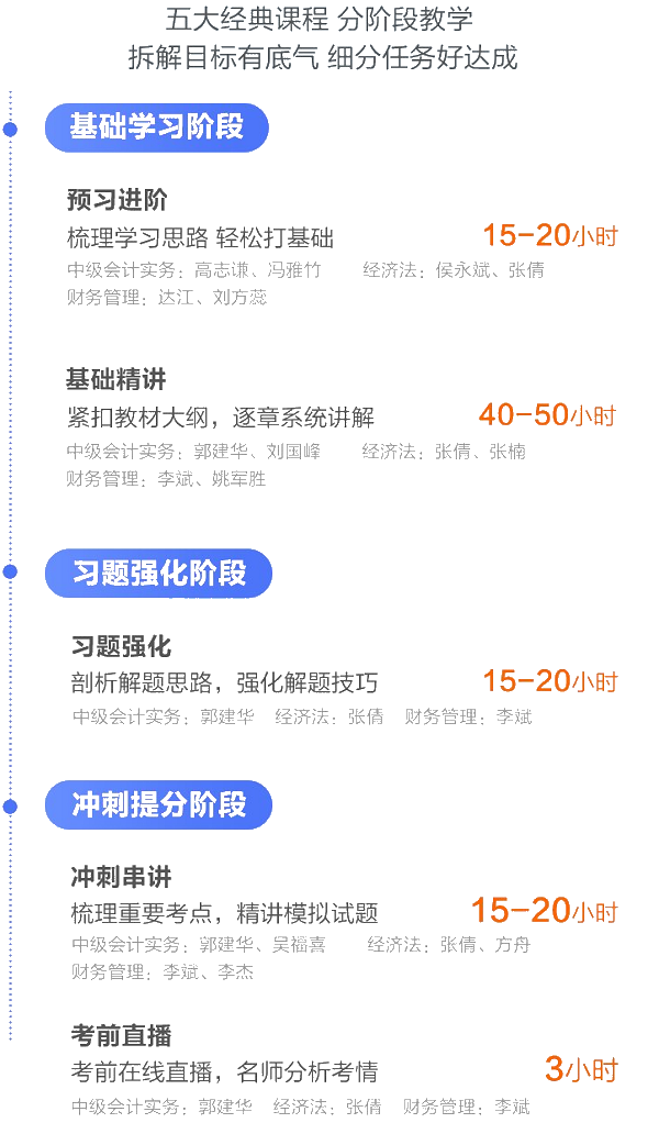 疫情无情 网校有情 网校抗击疫情中级会计职称助学活动在行动！