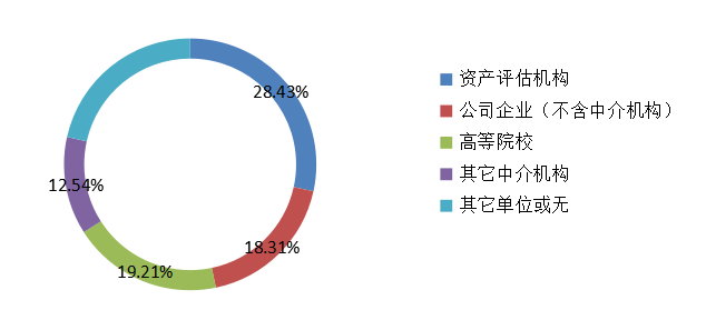 图10  2019年不同来源考生参考率统计图