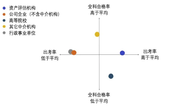 图15  2019年不同来源考生参考率及全科合格率统计图