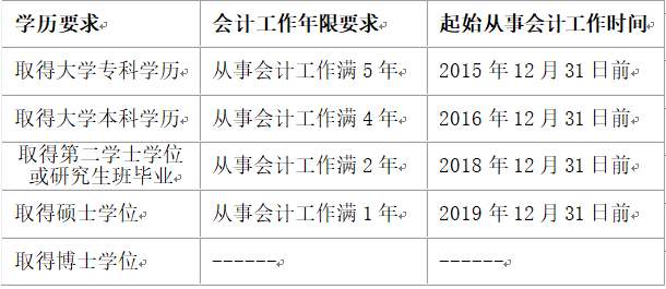 江苏苏州2020年高级会计师报名简章公布