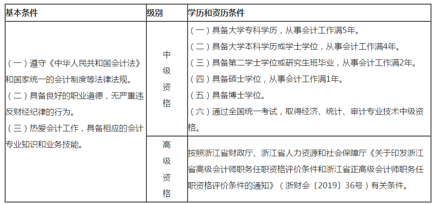 浙江湖州2020年高级会计师考试报名通知！