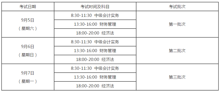 浙江湖州2020年高级会计师考试报名通知！