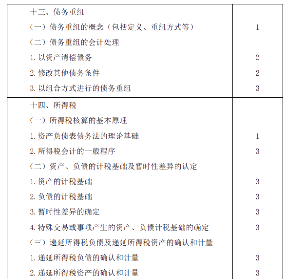 2020年注册会计师专业阶段考试大纲《会计》