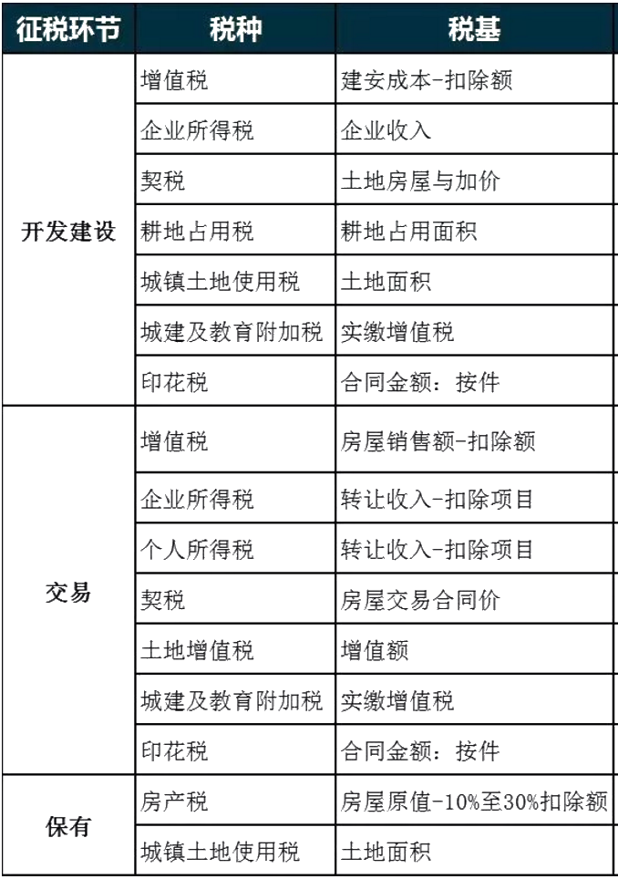 二手房买卖在必定条件下是需要缴交税款