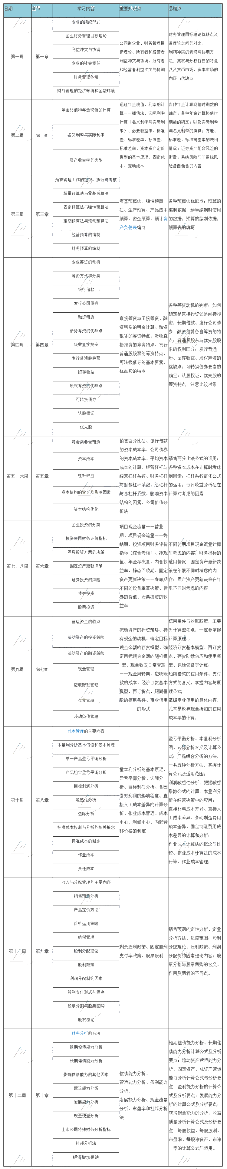 12周搞定中级财务管理的神仙计划！帮你把基础打的牢牢的！