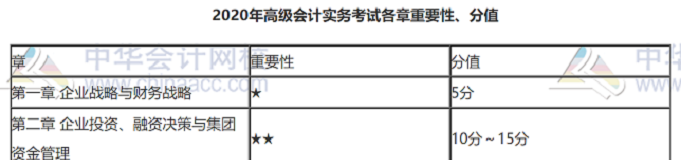 2020年高级会计师近期学习干货汇总清单