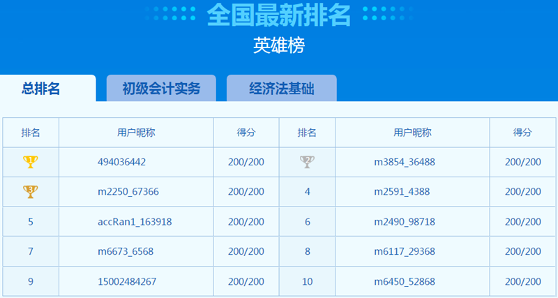 万人模考正式开考！万人一决高下 你敢来挑战吗？