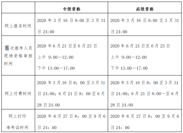 2020年北京中级会计师考试资格审核时间是什么时候？
