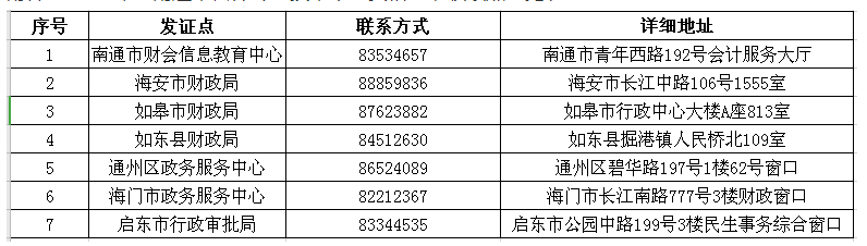 江苏南通2019年中级会计师证书领取时间公布！