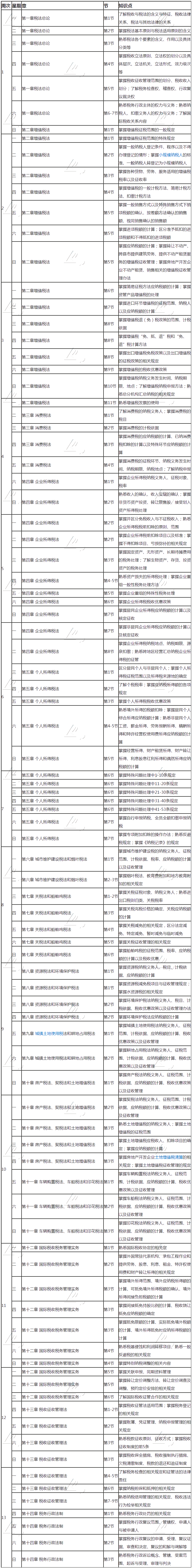 2020年注册会计师《税法》基础阶段学习计划表