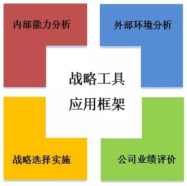 老师刘圻：2020高会战略篇-战略思维与工具应用（2）