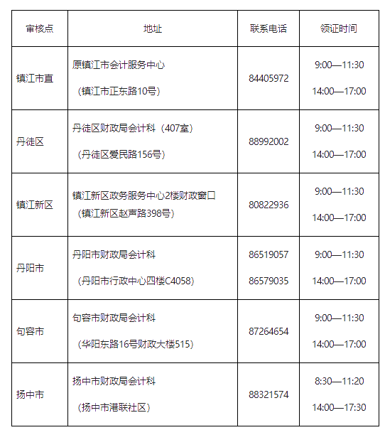 江苏镇江市财政局公布2019年中级会计职称证书领取通知