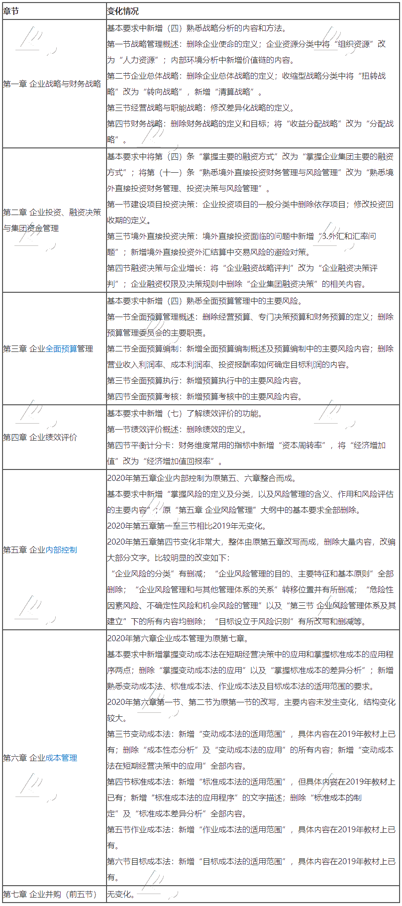 重磅!2020年高级会计师考试大纲对比新鲜出炉! 重磅!2020年高级会计师考试大纲对比新鲜出炉!