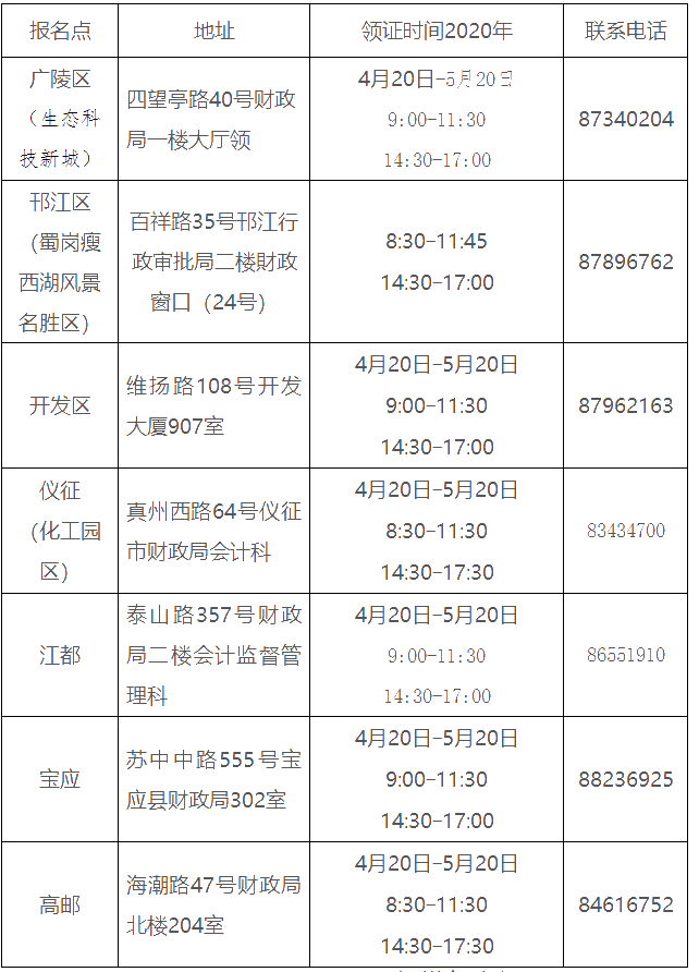 江苏扬州2019中级会计证领证通知公布！