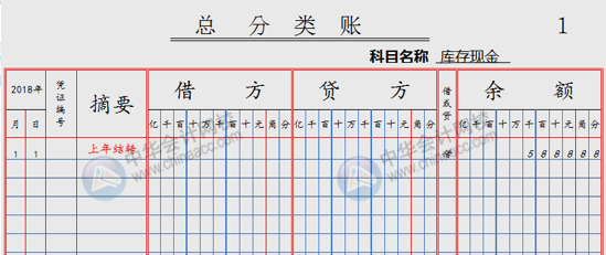 会计手工做账第一步建账!该如何年初建账呢?