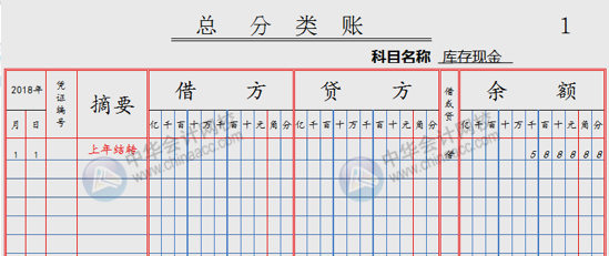 "日期"栏内,写上"1月1日,在摘要栏内注明"上年结转"或"年初余额"字样