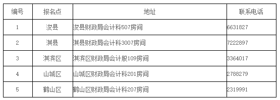 河南鹤壁2019年会计中级证书领取时间