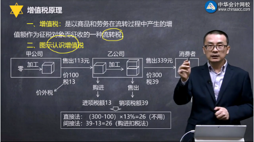【微视频】杨军注会《税法》知识点：增值税原理