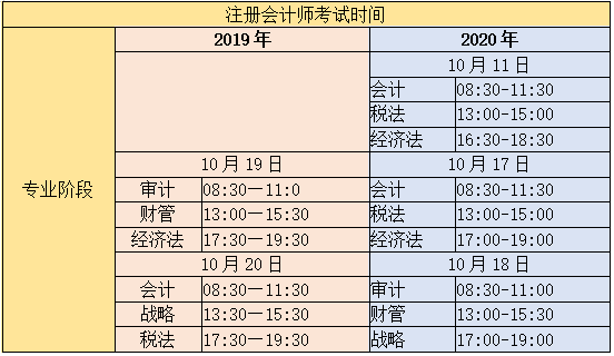 云南注会2020年考试时间安排你清楚吗？和去年比有什么变化