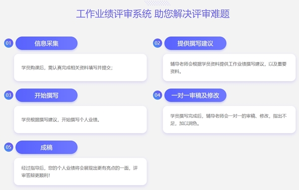 2021有冲动报名高会考试！但是担心评审业绩不好搞怎么办？