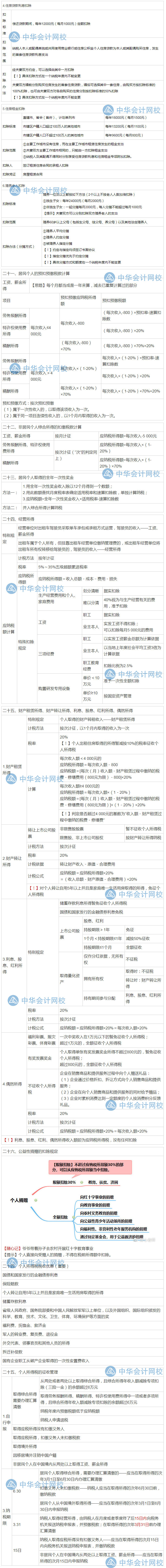 隋心带你冲刺80+：企业所得税、个人所得税法律制度考点来啦