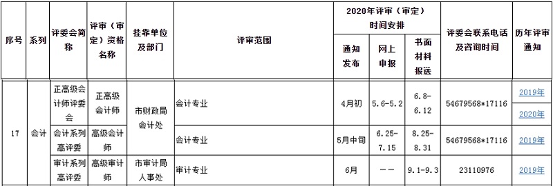 2020年上海高级会计职称评审（审定）一览表