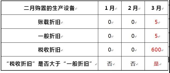 中华会计网校
