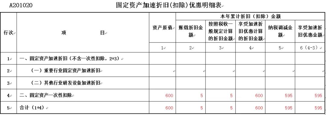 中华会计网校