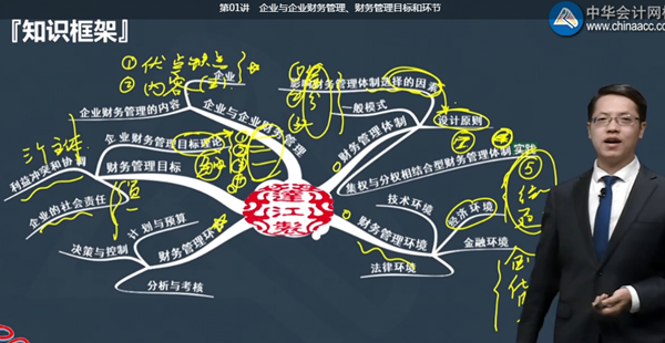 【免费试听】达江老师财务管理习题强化课程已开通! 【免费试听】达江老师财务管理习题强化课程已开通!