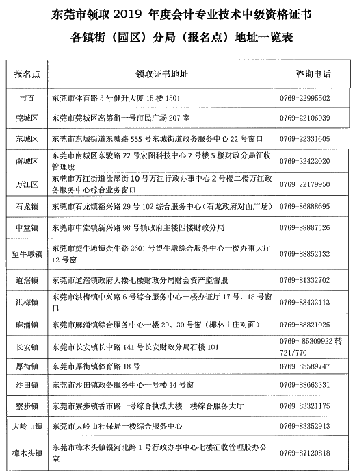 广东东莞2019年中级会计证书领取时间已公布！
