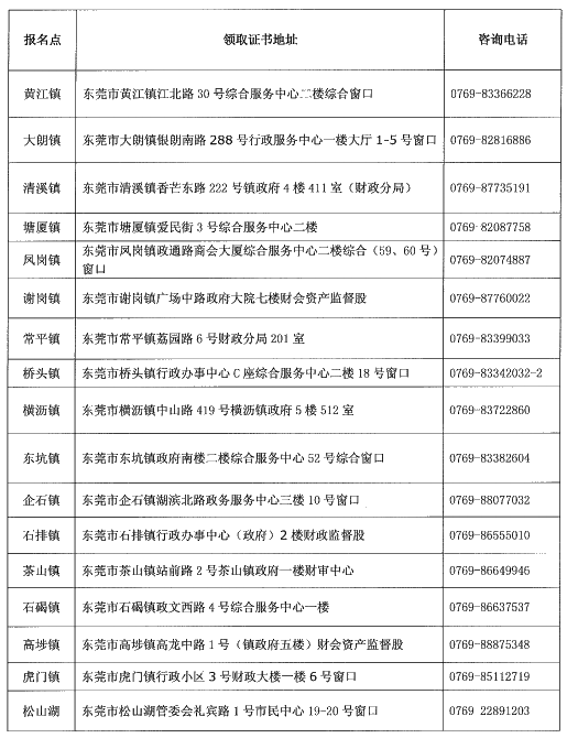 广东东莞2019年中级会计证书领取时间已公布！