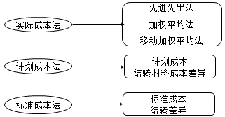 DƬ12