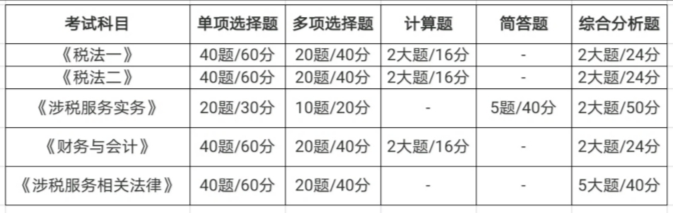 税务师题型