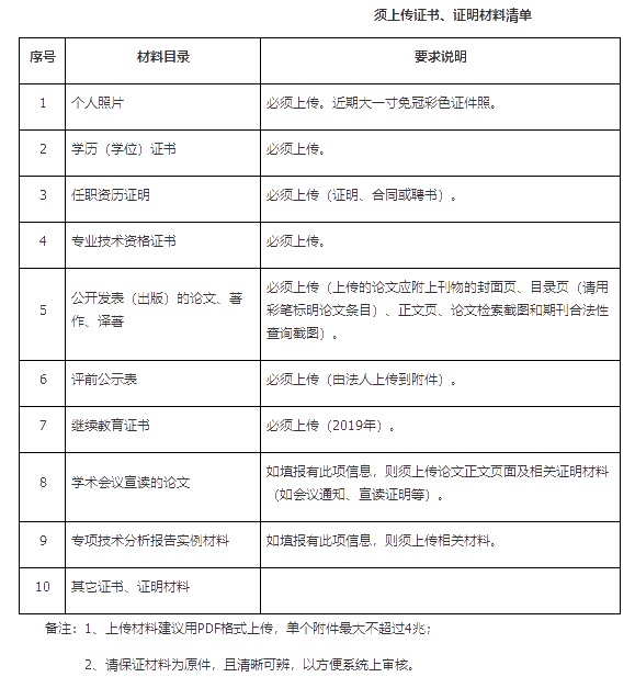 广州2019高级经济师评审时间为：5月26日—6月17日