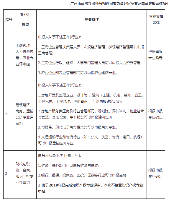 广州2019高级经济师评审时间为：5月26日—6月17日