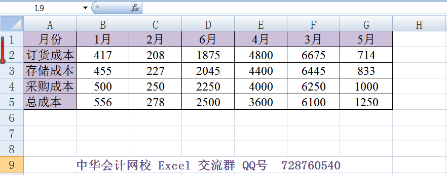 Excel表格横向排序，你知道怎么用吗?
