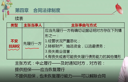 【微课】注会经济法王妍荔老师：不安抗辩权（下）